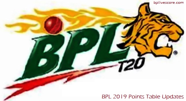 BPL 2019 Points Table