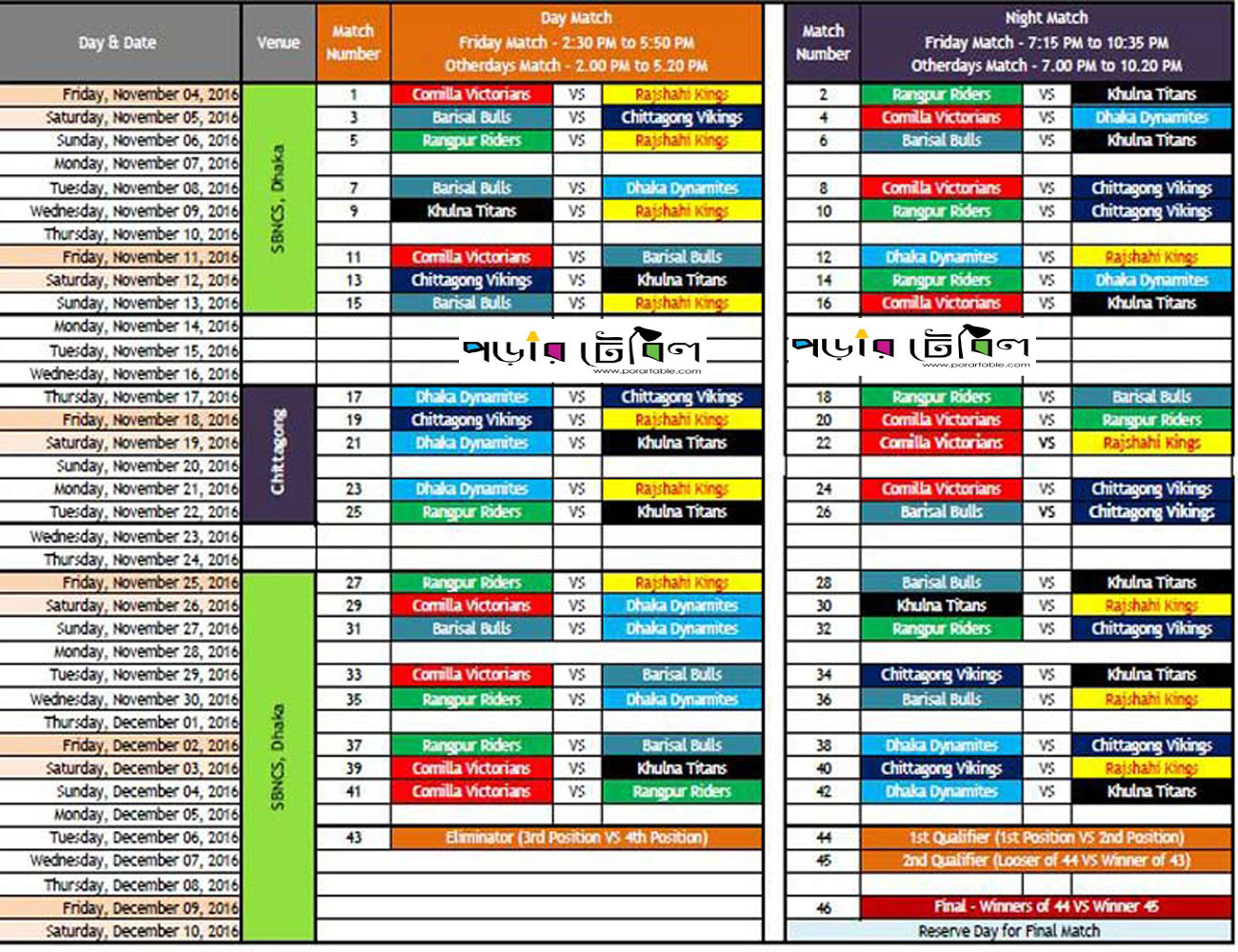 BPL 4 Fixture & BPL 4 Match Schedule 2016