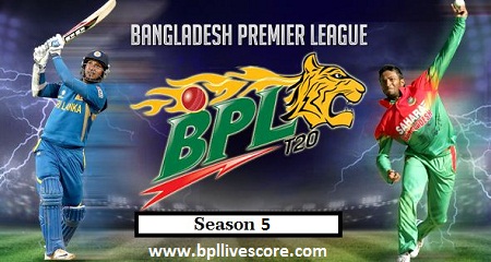 BPL T20 Franchises Retained Players List 2017