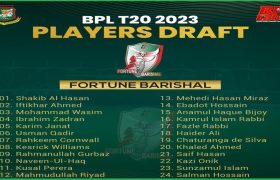 Fortune Barishal Player List, Team Squad BPL 2023