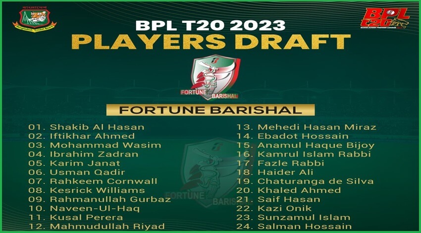 Fortune Barishal Player List, Team Squad BPL 2023