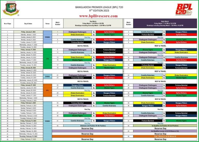 BPL T20 2023 Match Schedule, Players & Points Table