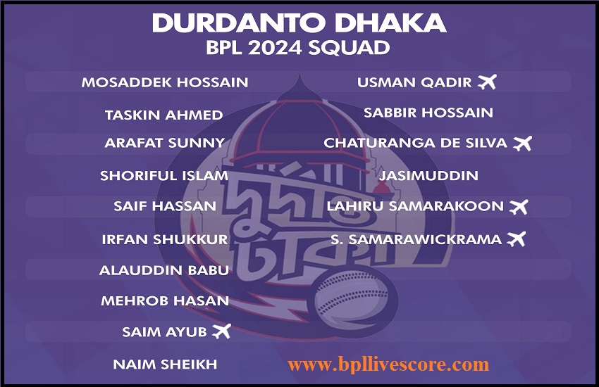 Durdanto Dhaka Player List, Team Squad BPL T20 2024