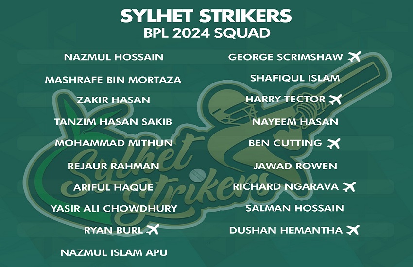 Sylhet Strikers Player List and Team Squad BPL 2024